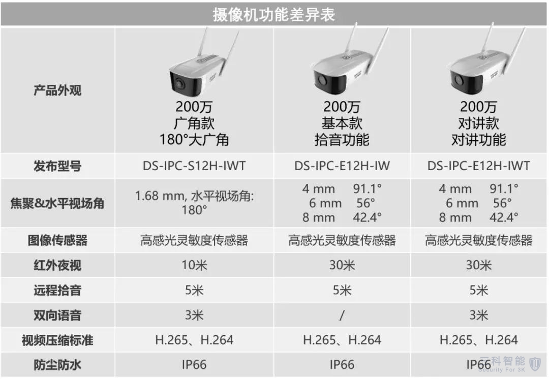 海康威視無線大筒機