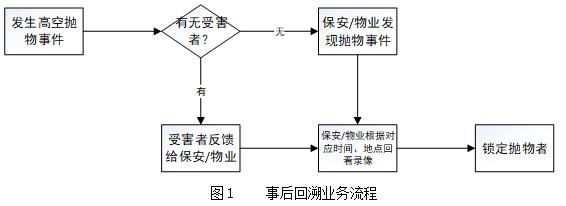 榴莲视频免费下载