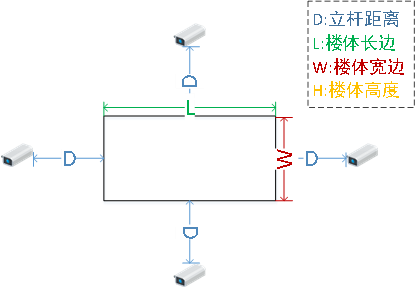 榴莲视频免费下载立杆位置