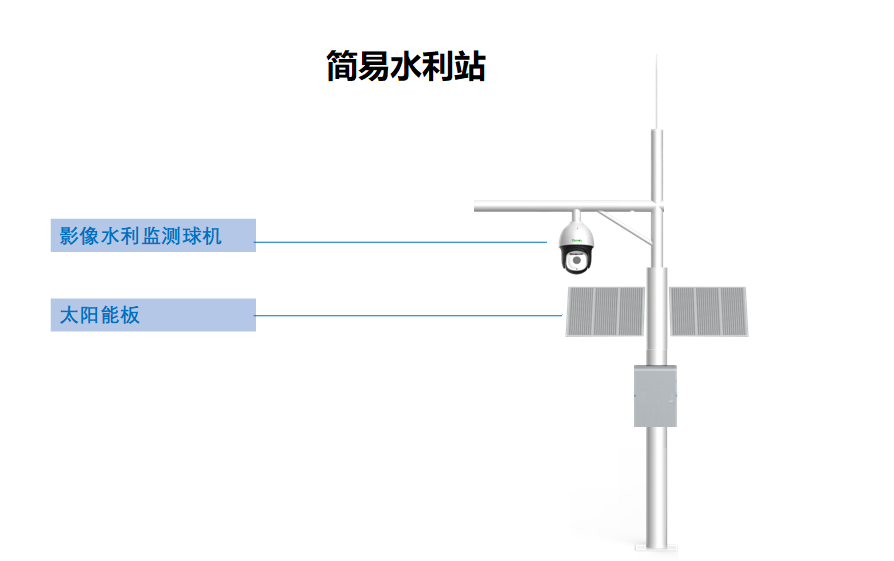 監控攝像頭，河渠道監控方案