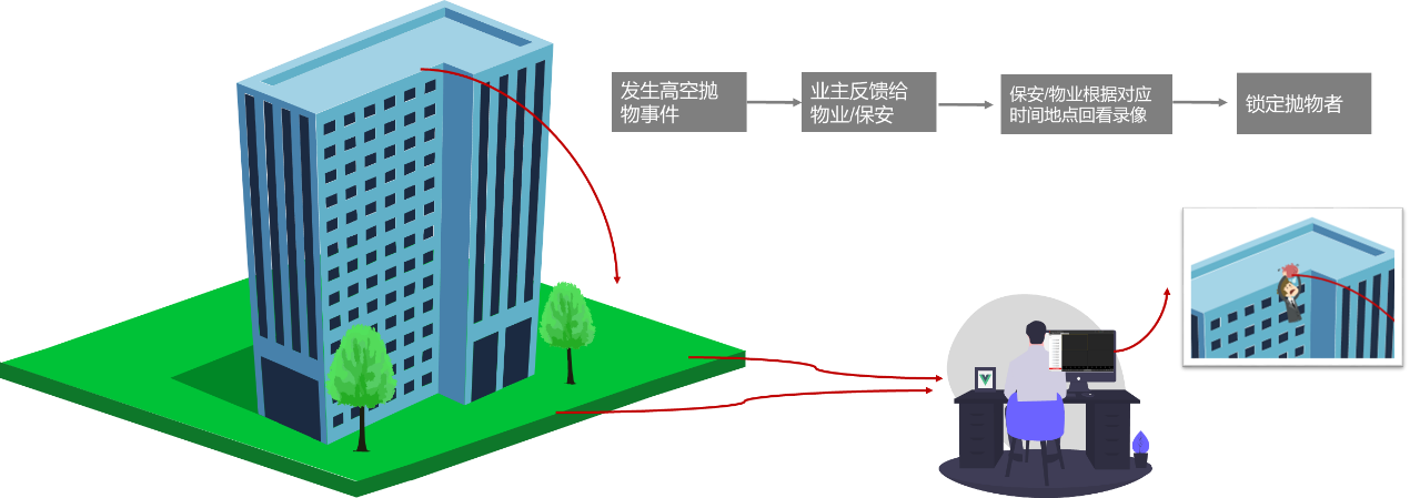 榴莲视频免费下载監控攝像頭