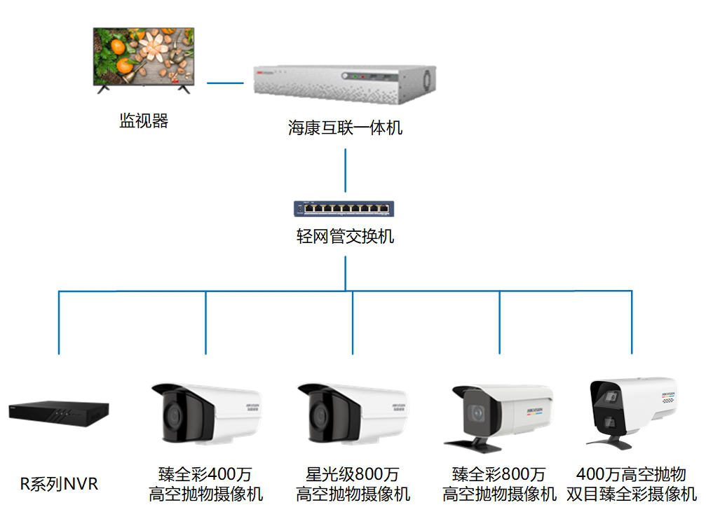 榴莲视频免费下载監控攝像頭