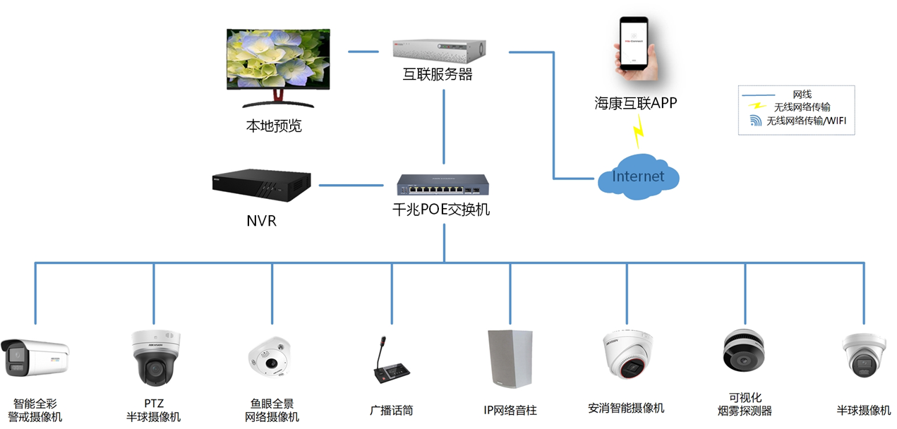 商鋪監控