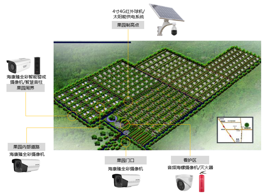 果園監控