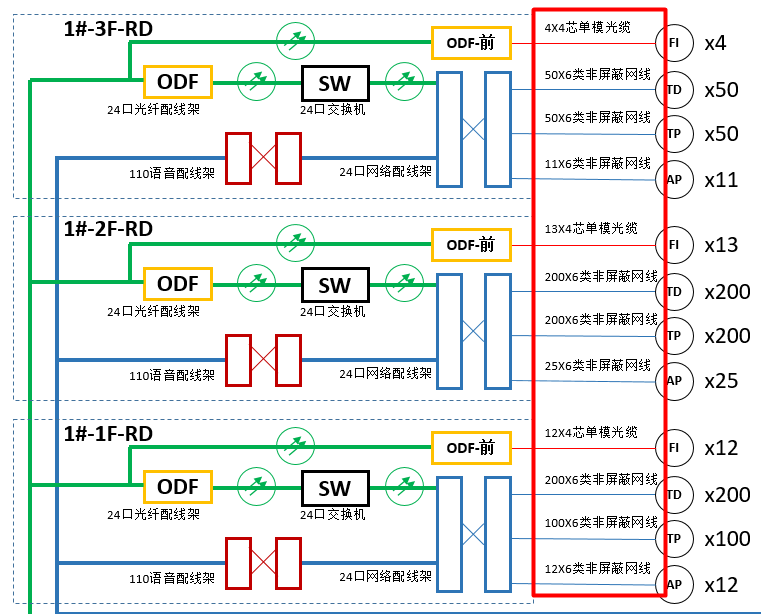 綜合布線係統圖水平子係統