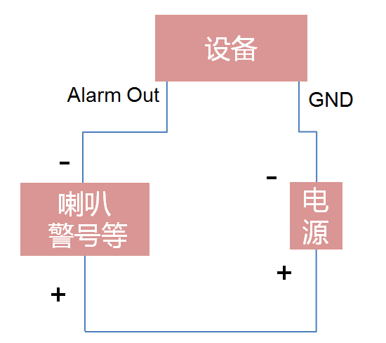 直流的報警輸出